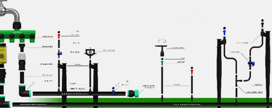 Schema eines Bewässerungssystems